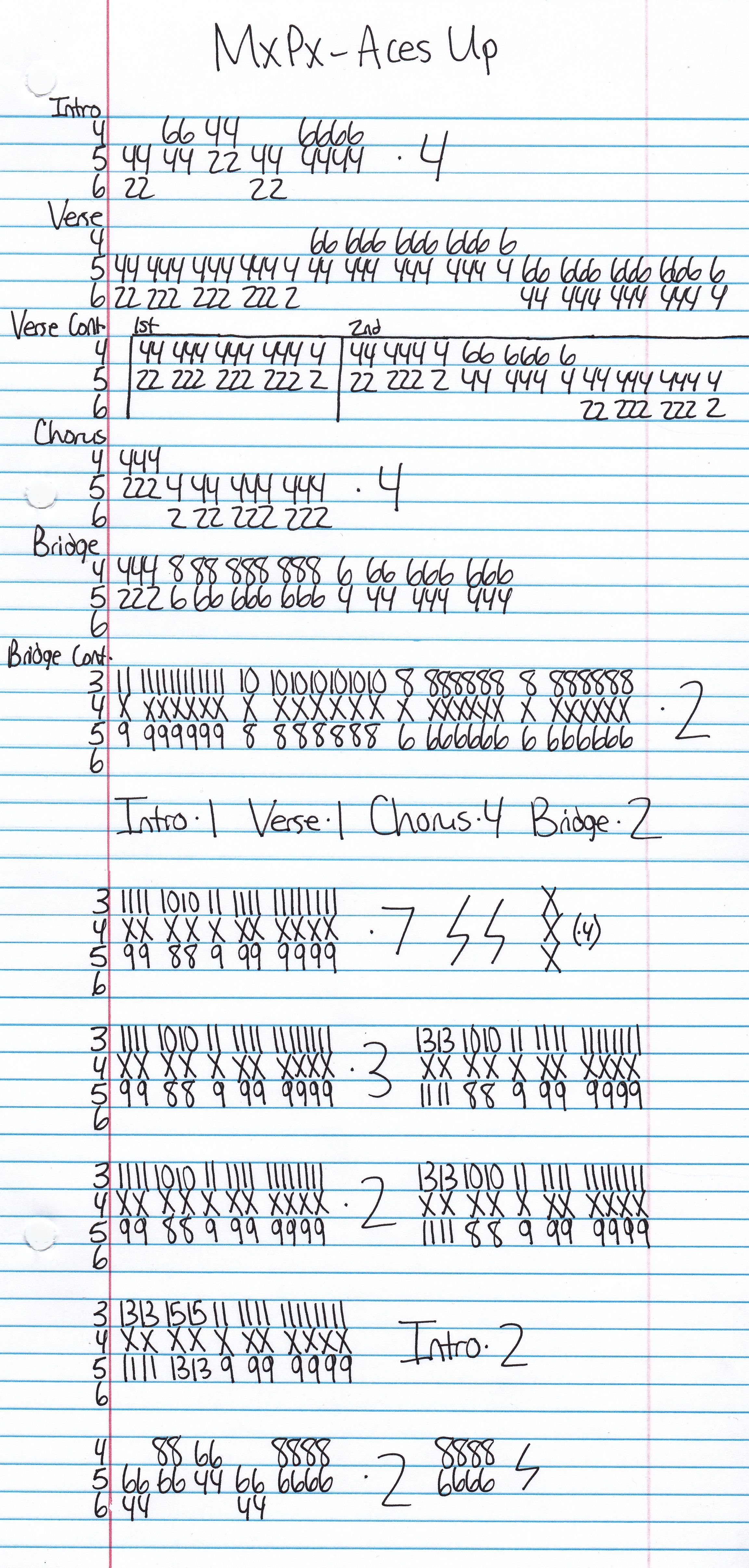 High quality guitar tab for Aces Up by MxPx off of the album Plans Within Plans. ***Complete and accurate guitar tab!***